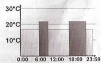 QUIGG MD 12460 - Exemple d'un programme hebdomadaire - 1