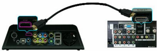 MEMUP MEDIA DISK DNX - HDMI Cable Connection (Optional) - 1