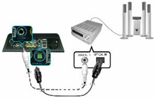 MEMUP MEDIA DISK DNX - Connection to a 5.1 CH receiver - 1