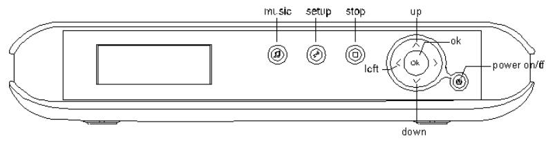 MEMUP MEDIA DISK LX - Interface - 2