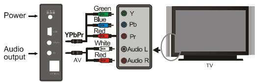 MEMUP MEDIA DISK SX - Connect Component output to TV - 1