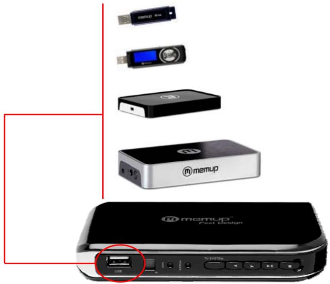 MEMUP MEDIADISK SX SERIES - USB Host - 1