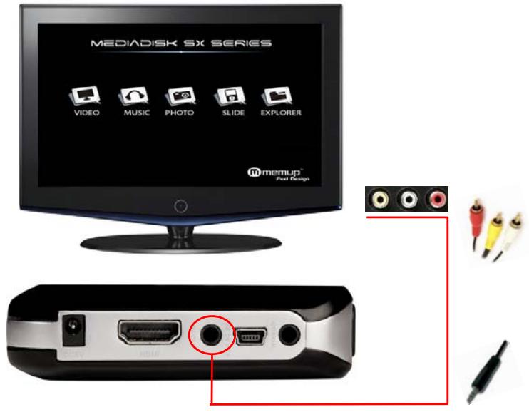 MEMUP MEDIADISK SX SERIES - Connect composite AV cable - 1