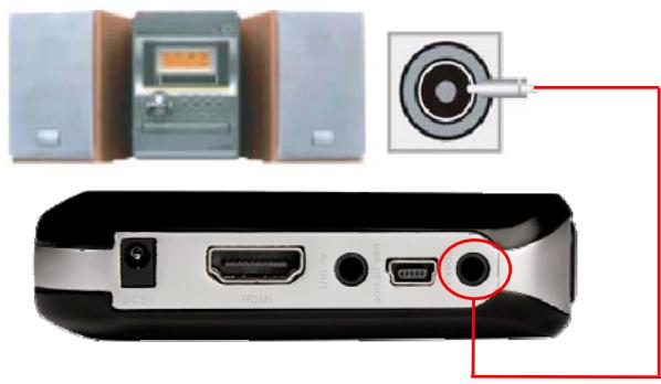MEMUP MEDIADISK SX SERIES - Coaxial mode - 1