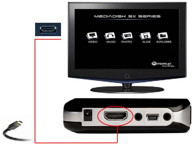 MEMUP MEDIADISK SX SERIES - HDMI mode - 1