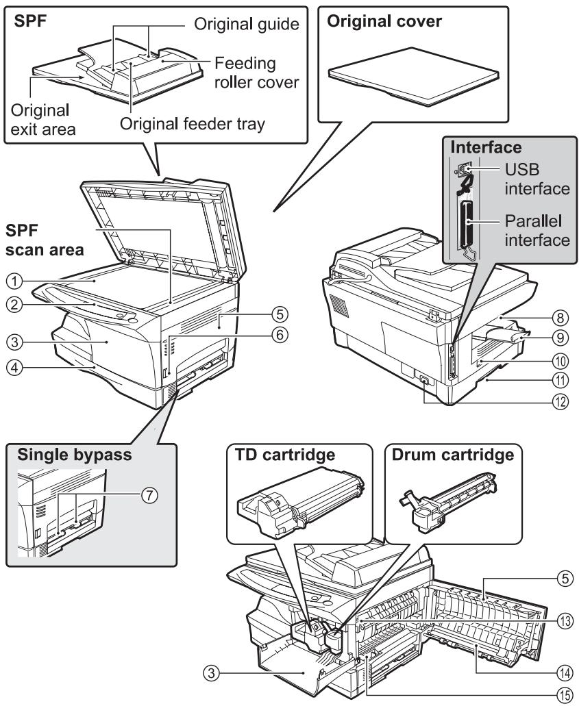 OLIVETTI D-COPIA 120/150 - PART NAMES - 1