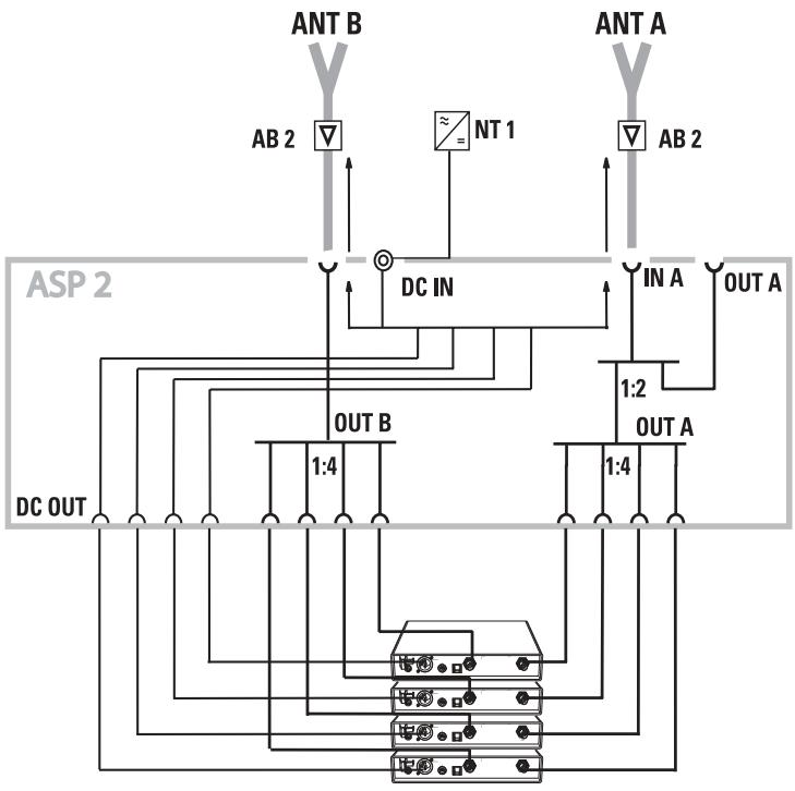 SENNHEISER ASP 2 - Putting the unit into operation - 1