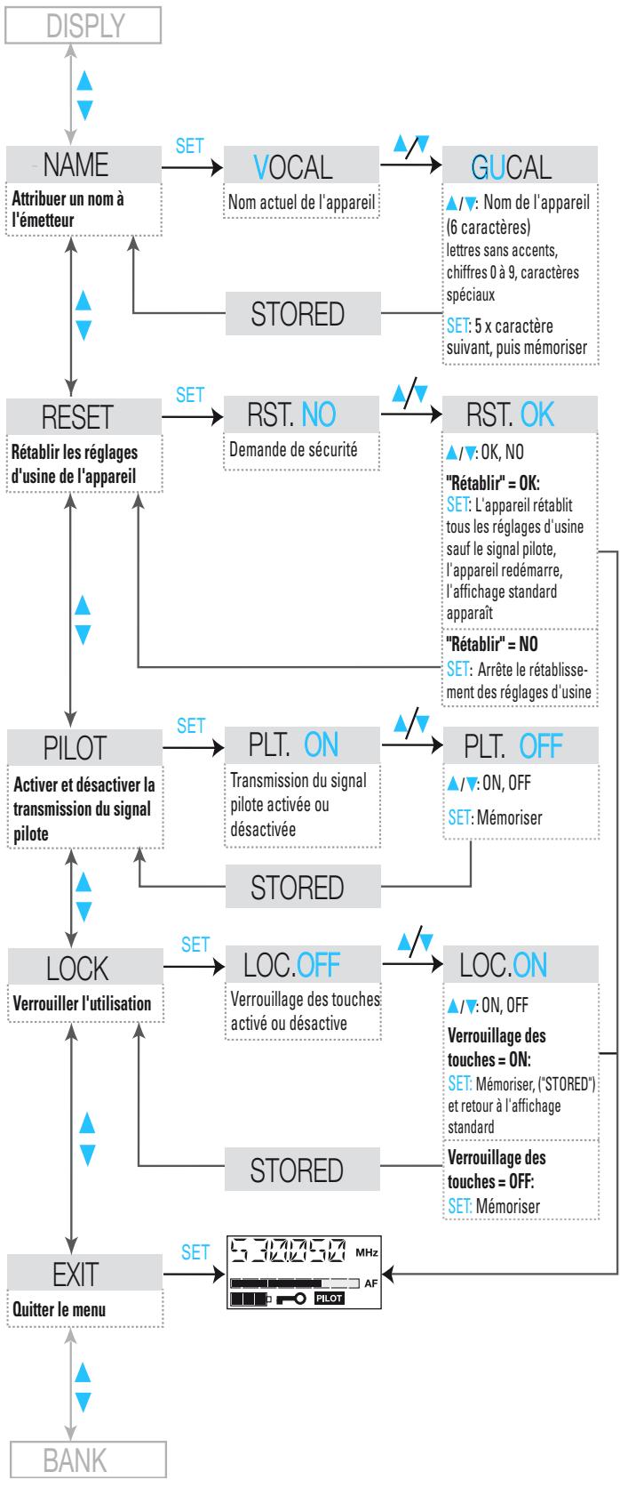 SENNHEISER SKP 500 G2 - Quitter le menu - 2
