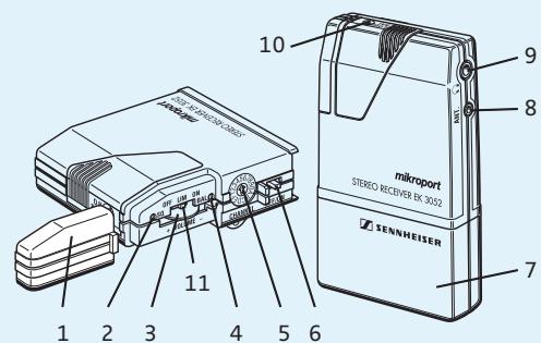SENNHEISER EK 3052-U - RF Wireless Systems | 3000 Series Wireless Monitoring System - 1