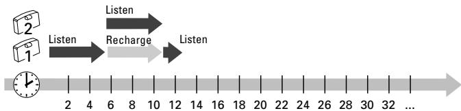 SENNHEISER IS 300 - Operation with a second accuplug - 2