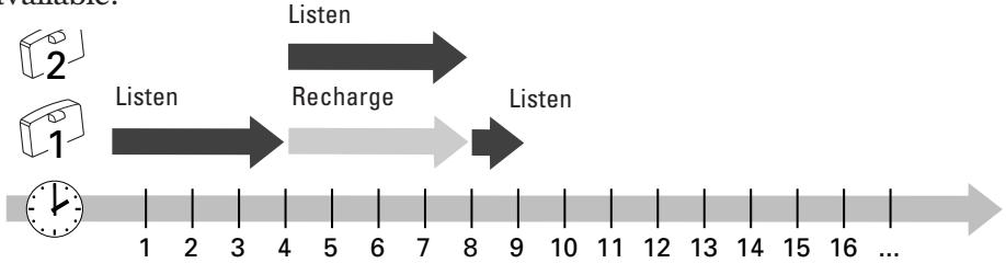 SENNHEISER IS 380 - OPERATION WITH A SECOND ACCUPACK - 2