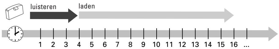 SENNHEISER IS 380 - GEBRUKEN MET EEN TWEEDE ACCU - 1