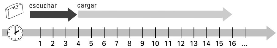 SENNHEISER IS 380 - SERVICIO UTILIZANDO EL OTRO ACUMULADOR - 1