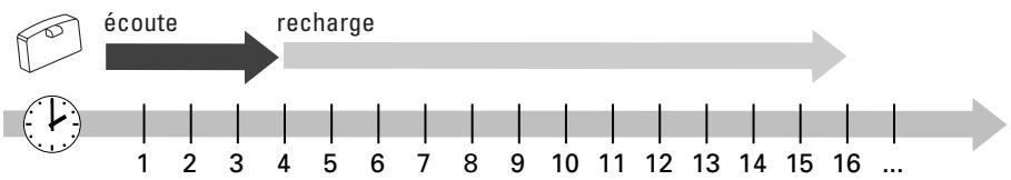 SENNHEISER IS 380 - Fonctionnement avec un deuxième accus (non livrée dans cette boîte) - 1