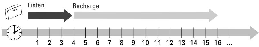 SENNHEISER IS 380 - OPERATION WITH A SECOND ACCUPACK - 1