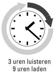 SENNHEISER IS 380 - ACCU'S HEBBEN EEN „LAADCYCLUS“ - 3