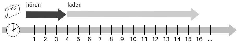 SENNHEISER IS 380 - BETRIEB MIT EINEM ZWEITEN AKKU - 1