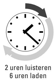 SENNHEISER IS 380 - ACCU'S HEBBEN EEN „LAADCYCLUS“ - 2