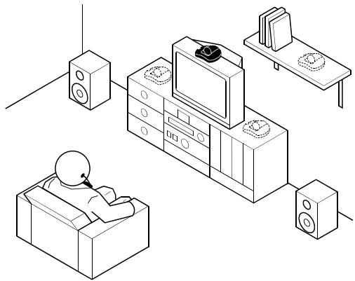 SENNHEISER SET 820 - Où placer l'émetteur - 1