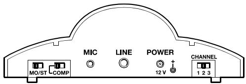 SENNHEISER SET 820 - Raccordement de l'émetteur (chargeur) - 1