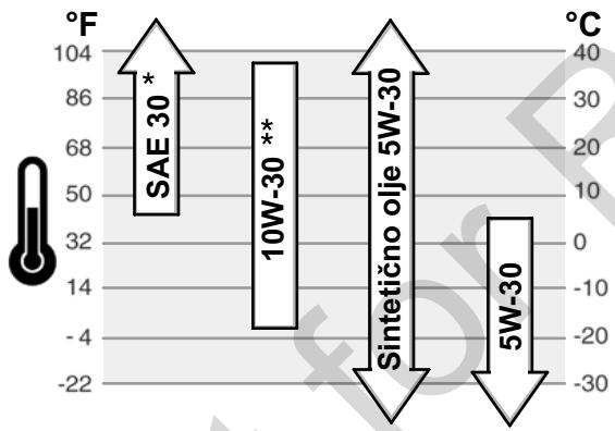 BRIGGS & STRATTON BRIGGS & STRATTON 86400 - Priporocila za olje - 1