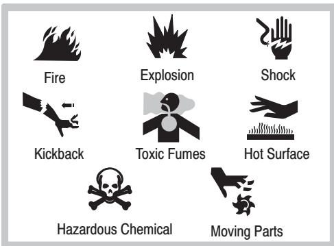 BRIGGS & STRATTON BRIGGS & STRATTON 111600 - Hazard Symbols and Meanings - 1
