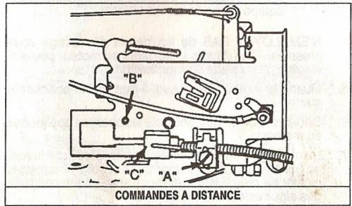 BRIGGS & STRATTON BRIGGS & STRATTON 286700 - Controle des commandes a distance: - 1