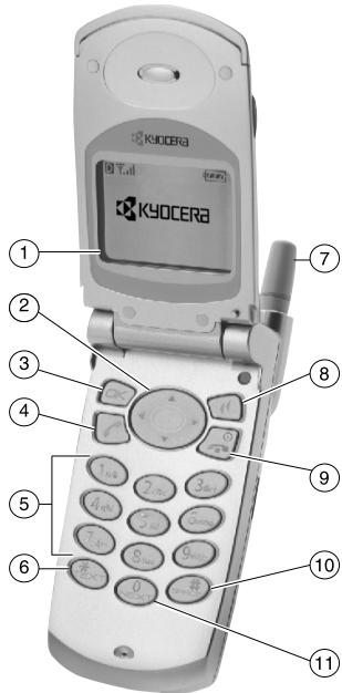 KYOCERA 5135 - Getting to know your phone - 3