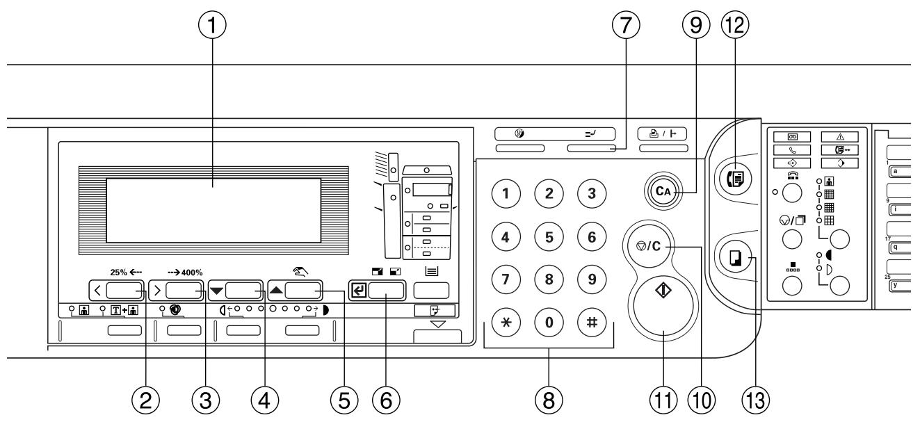 KYOCERA VI-310L - Pièces du panneau de commande et leurs fonctions - 1