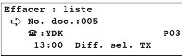 KYOCERA VI-310L - Annulation d'une communication - 6