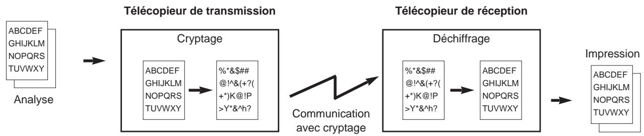 KYOCERA VI-310L - Communication avec cryptage - 1