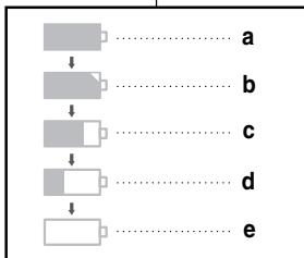 MEDION BDA85220 - Comment savoir si vous avez chargé la batterie? - 1