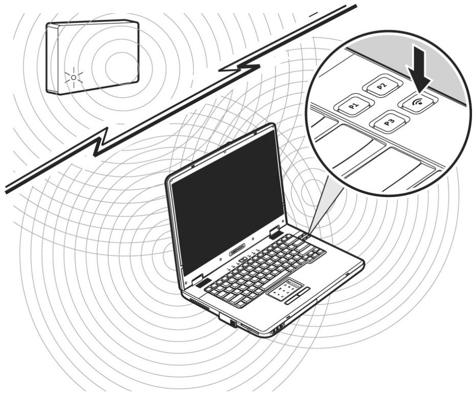 MEDION BDAWIM2090 - Wireless LAN (réseau radio) - 1