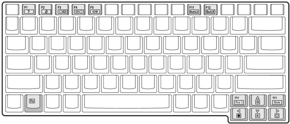 MEDION BDAWIM2090 - Combinaisons de touches spécifiques à l'ordinateur - 1