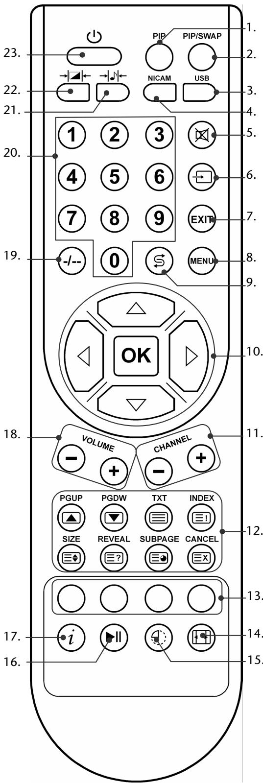 MEDION LCD TV MD 30016 - Fjernbetjeningen - 1