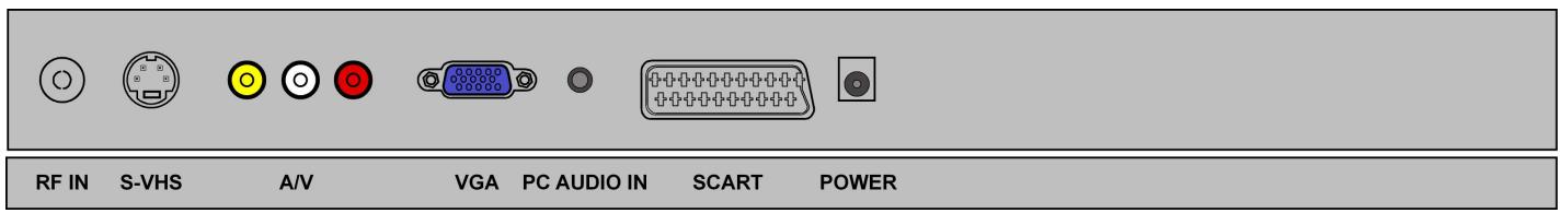 MEDION LCD TV MD 30016 - Das Gerät kennen lernen - 3