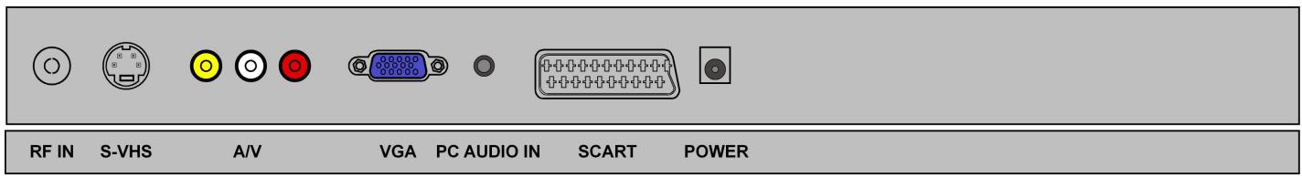 MEDION LCD TV MD 30016 - Cihazın tanınması - 3
