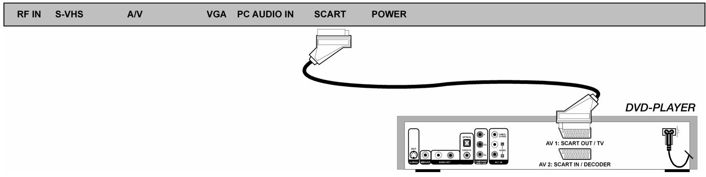 MEDION LCD TV MD 30034 - DVD Oynatici - 2