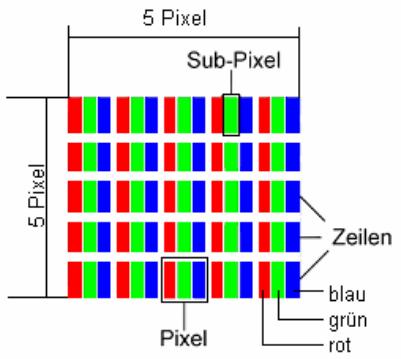 MEDION LCD TV MD 30034 - Pixelfehler bei LCDs (TFT-Displays) - 1