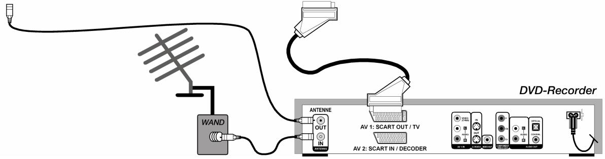 MEDION LCD TV MD 30034 - Alici (SAT, DVB-T, Dekoder vb.), DVD Kaydedici - 2