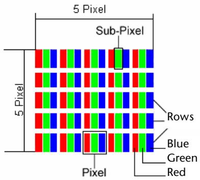 MEDION LCD TV MD 30034 - Pixel errors with LCD TVs - 1