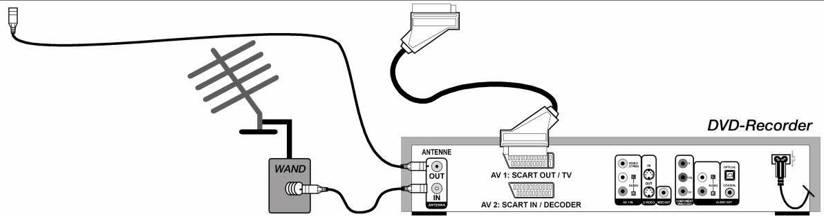 MEDION LCD TV MD 30034 - Receiver (SAT, DVB-T, decoder, etc.), DVD recorder - 2