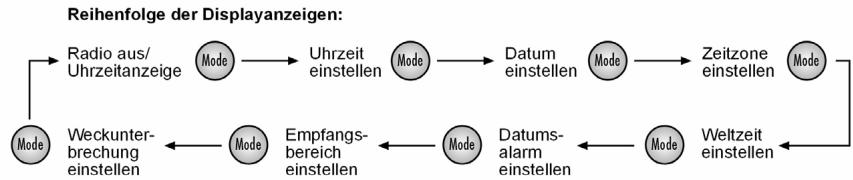 MEDION MD 82157 - Uhrzeit, Datum, Zeitzone und Weltzeit - 3