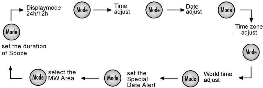 MEDION MD 82157 - Time, date, time zone and world time - 3