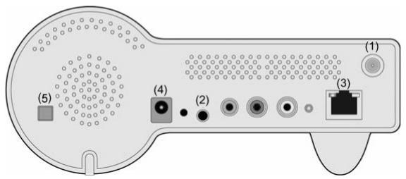 MEDION WLAN INTERNET RADIO MD 85651 - Connections - 1