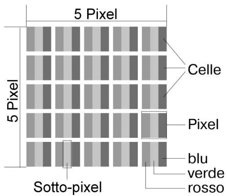 MEDION MD 20081 - Errori dei pixel nella TV LCD - 1