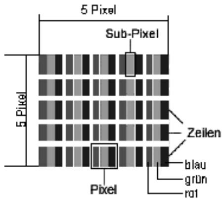 MEDION MD 20081 - Pixelfehler bei LCD-TVs - 1