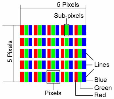 MEDION MD 20119 - Pixel errors in the TFT monitor - 1