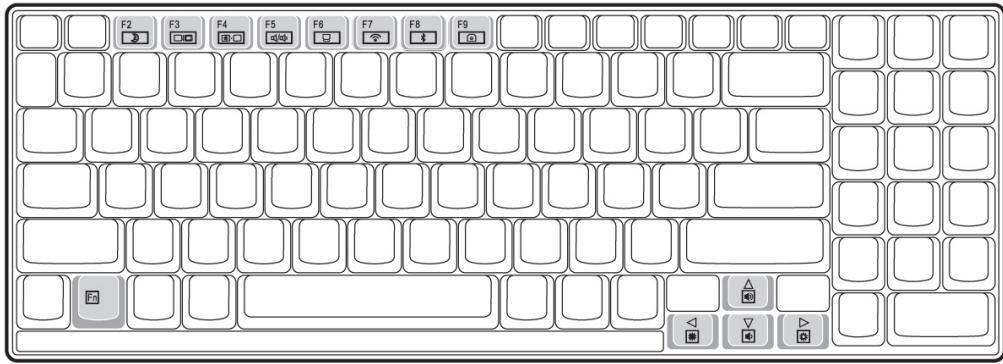 MEDION MD 97620 - The Keyboard - 1
