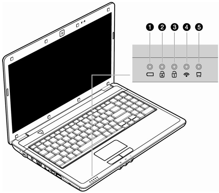 MEDION MD 97620 - Device Indicators - 1